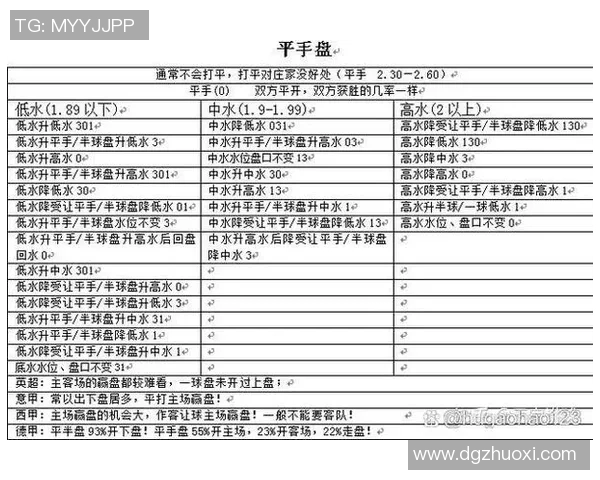 深入解析足球亚盘投注策略与技巧助你赢得比赛胜利